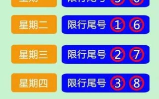 〖天津限号查询今天_2024年新一轮限号〗