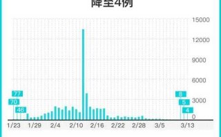 【今天疫情最新报道,今天疫情最新更新进展播报】