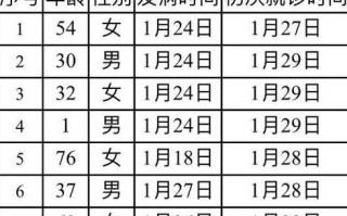 北京新增1例本地确诊(北京新增1例本地确诊病例在顺义)