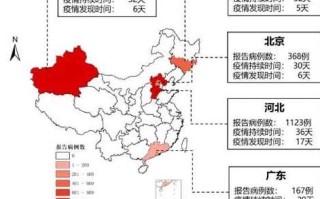 大连疫情处于胶着期未扩散到市外，大连疫情传至4省7城