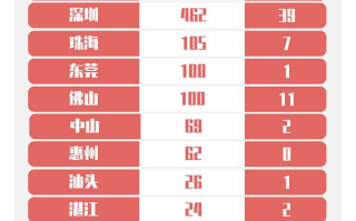 【31省新增本土55例,31省新增本土55例南京】