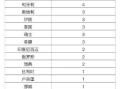 【河北省现有本土确诊病例50例,河北省现有本土确诊病例50例是哪里的】