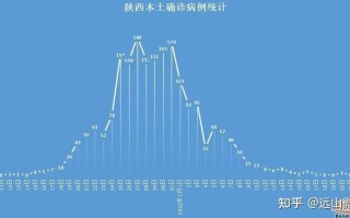 〖吉林新增13例确诊7例无症状·吉林新增13例确诊7例无症状感染者〗