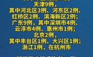 【31省区市新增确诊病例21例,31省区市新增确诊病例22例】