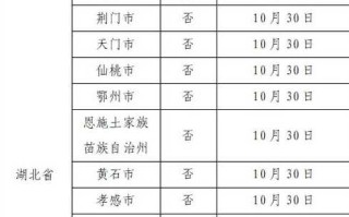 【广州新增本土确诊病例2例,广州新增本土确诊病例8例】