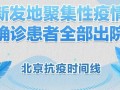 【北京新增36例,北京新增本土36例患者信息】