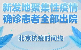 【北京新增36例,北京新增本土36例患者信息】