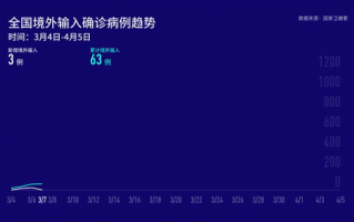 【31省昨日增79例本土,31省昨日新增确诊病例】