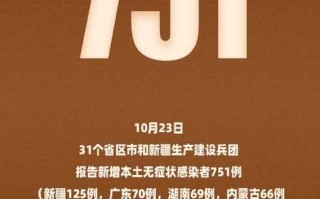 31省区市新增本土确诊23例(31省区市新增确诊92例本土73例)