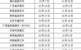 【湖南目前最新疫情,湖南最新疫情状况】