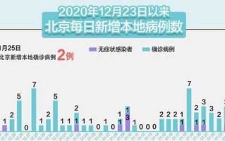 杭州新增1例本土确诊往返上饶上海，杭州确诊上海疫情运动轨迹