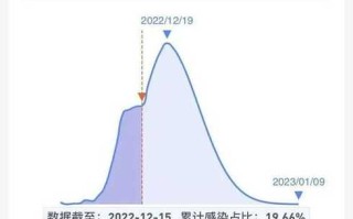 〖全国新型疫情最新消息_全国新型疫情最新情况相关报道〗