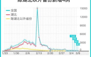 31省区市新增新冠肺炎3例(31省区市新增433例确诊病例)