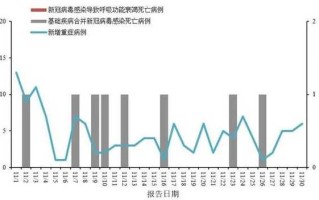 青岛疫情最新消息今天新增病例，青岛疫情最新消息多少例