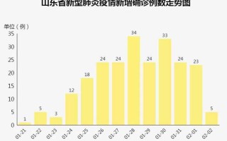 山东新增本土感染者27例，山东新增本土感染者27例是哪里的