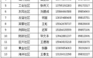 大连2地升级为中风险地区，大连调整中风险