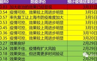 疫情开始时间是几月几日(山东疫情开始时间是几月几日)