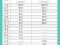 全国新型肺炎最新数据(全国新型肺炎最新数据报告)