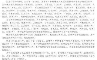 【31省份新增确诊病例82例,31省份新增确诊80例】