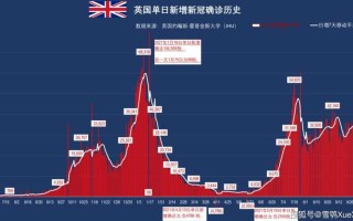 【印度新冠确诊超2000万,印度新冠肺炎确诊超215万例】