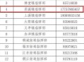 【重庆最新疫情情况,重庆最新疫情实时动态】