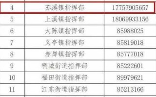 【重庆最新疫情情况,重庆最新疫情实时动态】