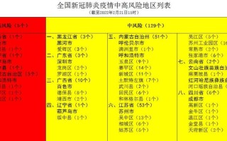 中高风险区域最新名单，中高风险地区最新名单最新629