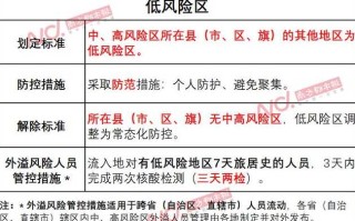 〖山东3个中风险地区_山东3个中风险地区有哪些〗