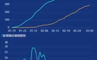 〖全国疫情最新·全国疫情最新消息2024〗