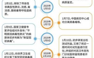 〖西安疫情通报·西安疫情最新通知〗