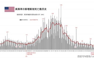 美国单日新增超31万例(美国单日新增破纪录)