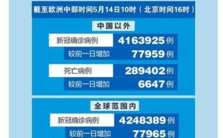 【美国确诊病例超过143万,美国确诊病例超过224万】