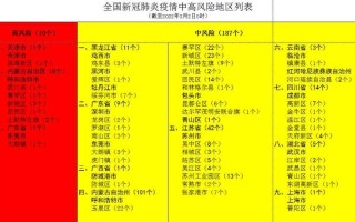 〖北京昨日新增本土147·北京昨日新增本土31+33〗