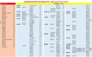 〖成都中风险地区增至9个_成都中风险高风险地区〗