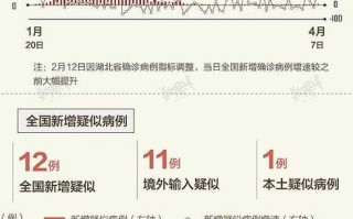 〖世界50新冠病例由无症状感染者传染_新冠无症状感染者占比〗