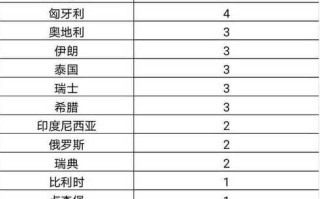 〖31省份新增11例本土1例·31省份新增11例本土2例〗