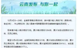 〖云南新增2例本土确诊其中1人由上海返回_云南 新增 本土〗