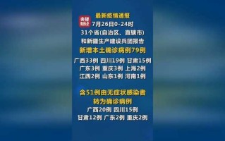 〖31省无新增本土确诊·31省新增18例无本土确诊〗