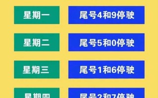 北京限号2022年时间表1月份查询(北京限号2021年时间表1月份图片)