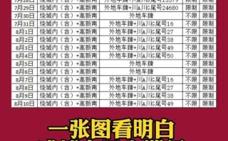 〖2023年大运会限行时间_2023年大运会限行时间外地限行吗〗