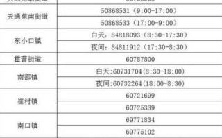 【北京一确诊病例曾到昌平一商场购物,北京昌平确诊者活动轨迹】