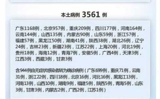 【石家庄新增35例确诊含多名儿童,石家庄新增35例确诊行动轨迹】