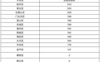 31省区市新增本土确诊80例，31省区市新增本土确诊80例丶∵