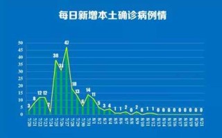 北京确诊病例，北京确诊病例最新