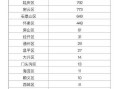 北京新增3例本地确诊病例(北京新增3例确诊病例情况)