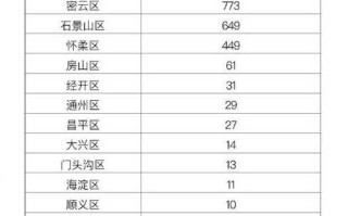 北京新增3例本地确诊病例(北京新增3例确诊病例情况)