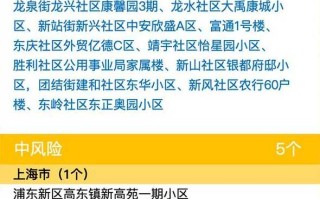 【全国疫情中高风险地区最新名单,全国疫情中高风险地区最新名单】