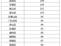 〖北京连续5天0新增·北京连续几日无新增〗