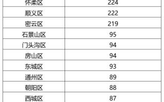 〖北京连续5天0新增·北京连续几日无新增〗