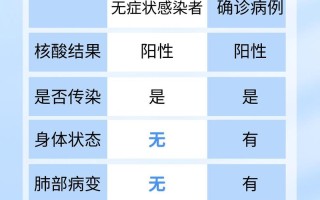 河北新增74例无症状感染者(河北新增7例无症状病例)